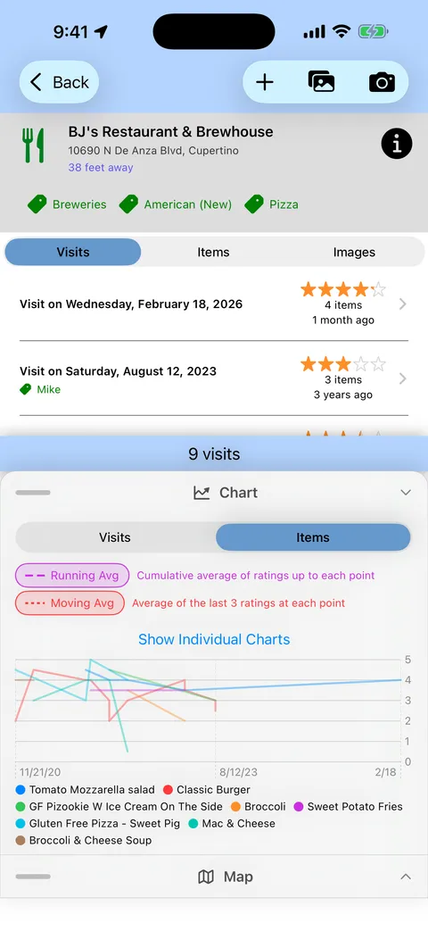 A restaurant's page in Places I Go with its tags, rated visits and a chart of each dish's rating over time