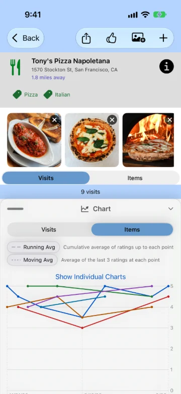 Places I Go on iPhone: a pizza restaurant with photos and a chart of item ratings over time