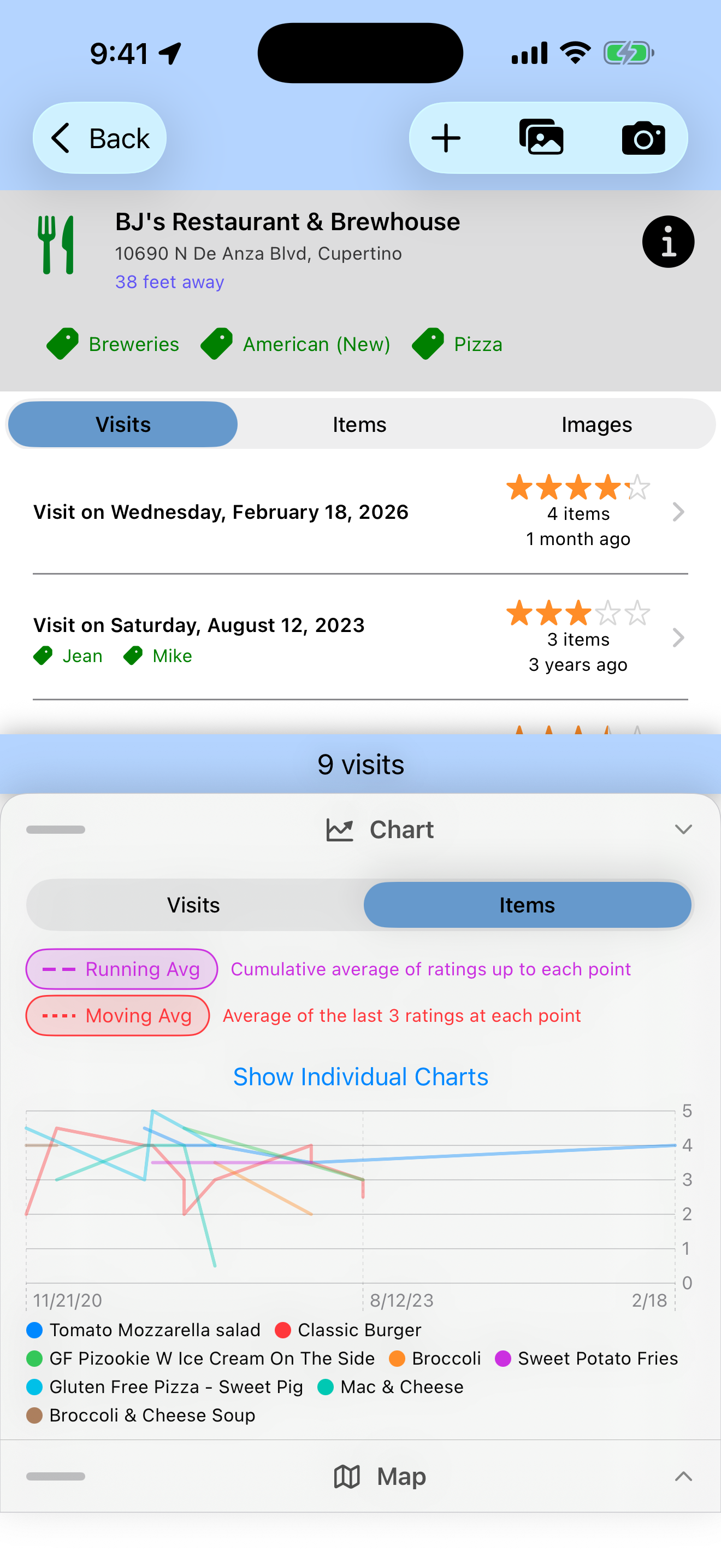 Items chart showing trends over time